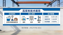 开鲁本地工厂讲解：说一遍公路压浆料和铁路压浆料的区别