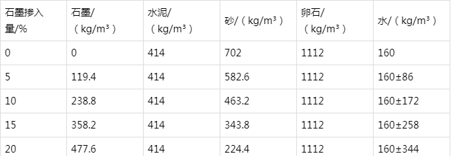 开鲁防静电水泥砂浆怎么做(附配比及施工方法)